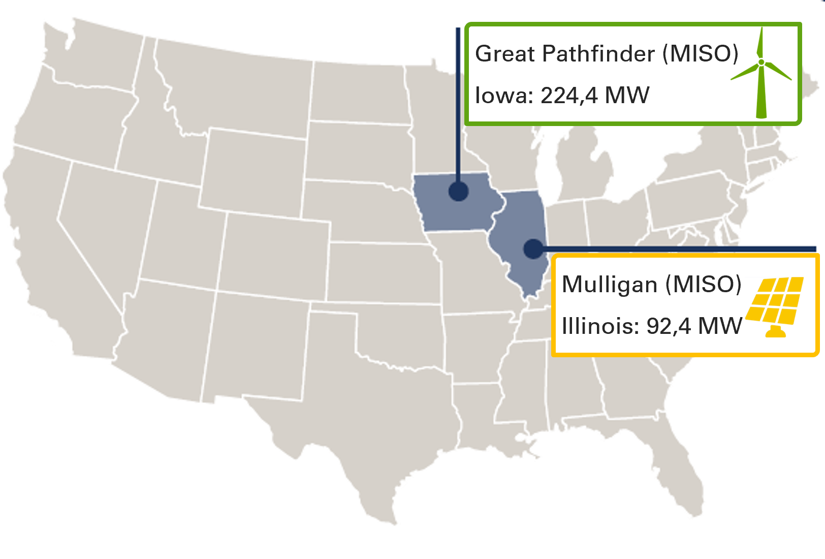 Mappa che mostra gli asset ERG negli Stati Uniti. Great Pathfinder (MISO) in Iowa, per 224,4 MW; Mulligan (MISO), Illinois, per 92.4 MW