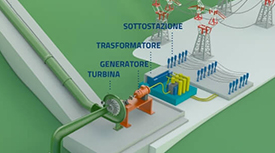Come funzionano le centrali idroelettriche - ERG