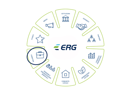 Sustainable Procurement Project: new Supplier Sustainability Assessment Process